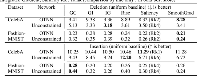 Figure 2 for When adversarial attacks become interpretable counterfactual explanations