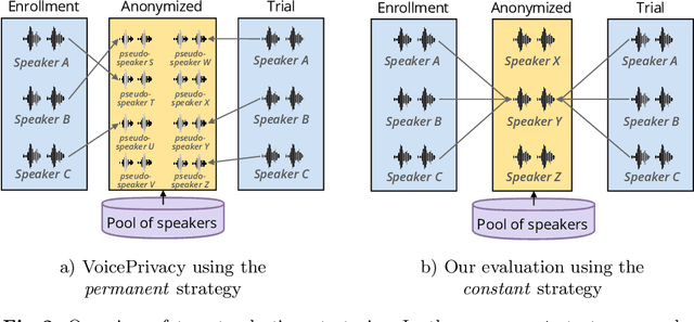 Figure 4 for Evaluating X-vector-based Speaker Anonymization under White-box Assessment
