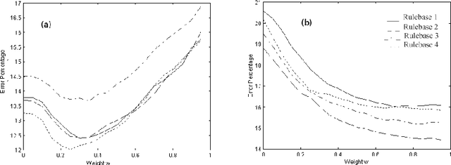 Figure 3 for Land cover classification using fuzzy rules and aggregation of contextual information through evidence theory