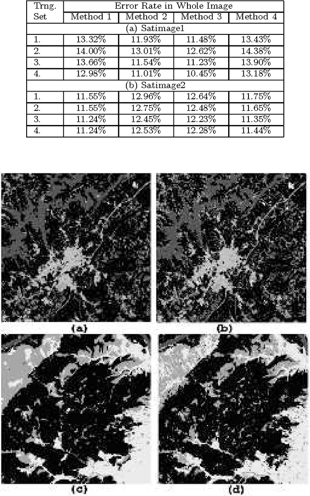 Figure 2 for Land cover classification using fuzzy rules and aggregation of contextual information through evidence theory