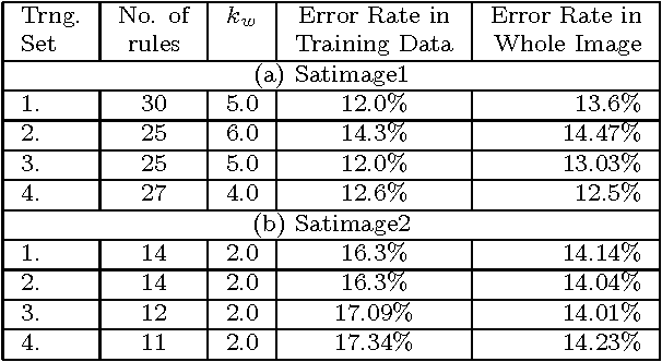 Figure 1 for Land cover classification using fuzzy rules and aggregation of contextual information through evidence theory