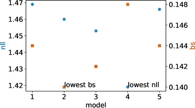 Figure 1 for Inverse-Weighted Survival Games