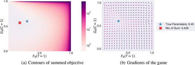 Figure 2 for Inverse-Weighted Survival Games