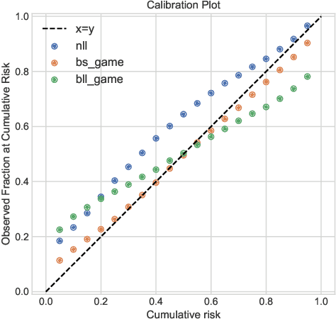 Figure 4 for Inverse-Weighted Survival Games