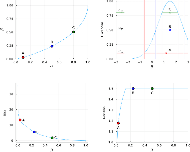 Figure 3 for Uncertainty Quantification of the 4th kind; optimal posterior accuracy-uncertainty tradeoff with the minimum enclosing ball