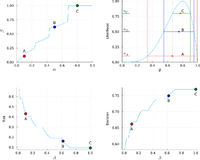 Figure 4 for Uncertainty Quantification of the 4th kind; optimal posterior accuracy-uncertainty tradeoff with the minimum enclosing ball