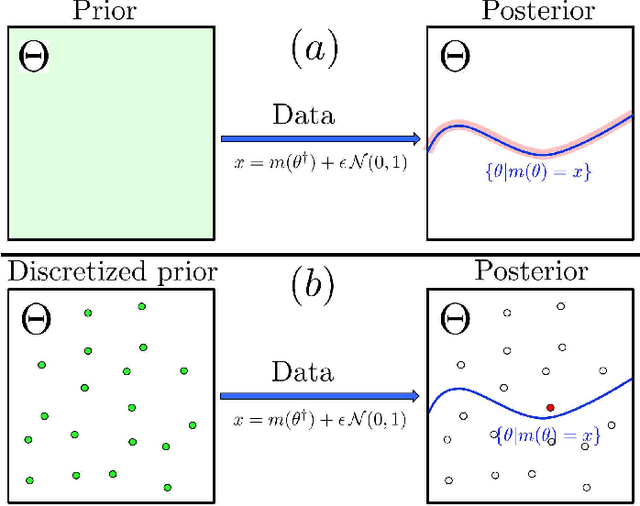 Figure 1 for Uncertainty Quantification of the 4th kind; optimal posterior accuracy-uncertainty tradeoff with the minimum enclosing ball