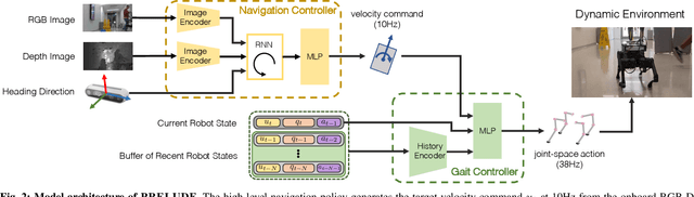 Figure 2 for Learning to Walk by Steering: Perceptive Quadrupedal Locomotion in Dynamic Environments