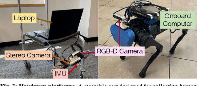 Figure 3 for Learning to Walk by Steering: Perceptive Quadrupedal Locomotion in Dynamic Environments