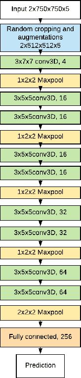 Figure 2 for Landslide Geohazard Assessment With Convolutional Neural Networks Using Sentinel-2 Imagery Data