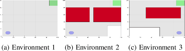Figure 1 for Gaussian Belief Trees for Chance Constrained Asymptotically Optimal Motion Planning