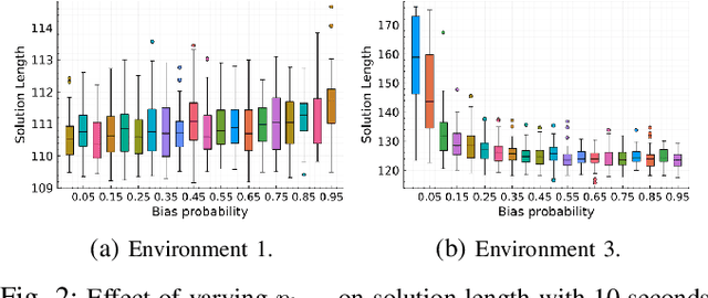 Figure 2 for Gaussian Belief Trees for Chance Constrained Asymptotically Optimal Motion Planning