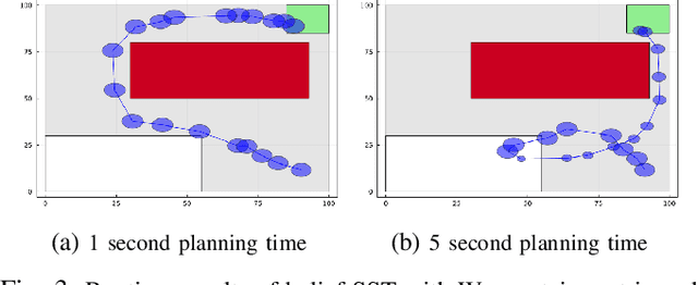 Figure 3 for Gaussian Belief Trees for Chance Constrained Asymptotically Optimal Motion Planning