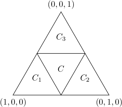 Figure 1 for Robust Correlation Clustering with Asymmetric Noise