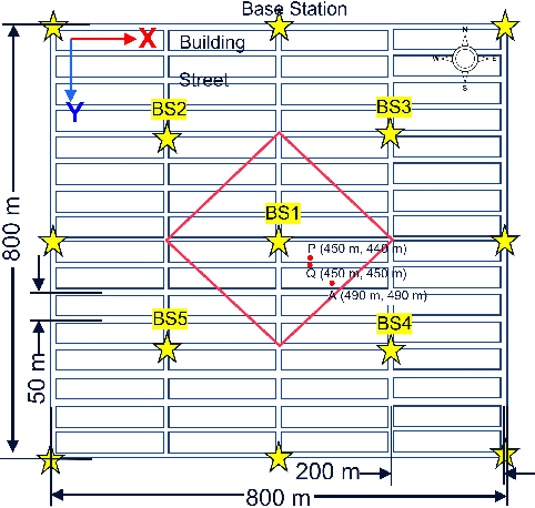 Figure 1 for Dense Urban Outdoor-Indoor Coverage from 3.5 to 28 GHz