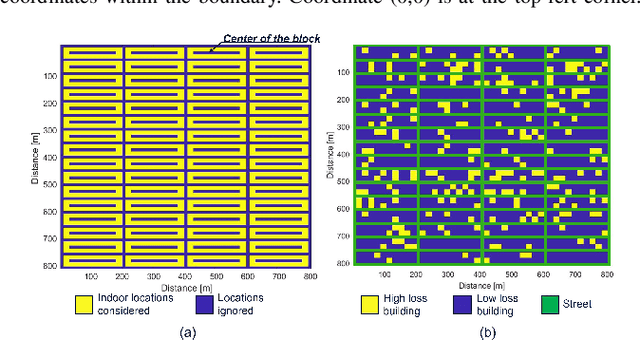 Figure 2 for Dense Urban Outdoor-Indoor Coverage from 3.5 to 28 GHz