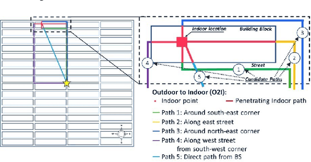 Figure 4 for Dense Urban Outdoor-Indoor Coverage from 3.5 to 28 GHz