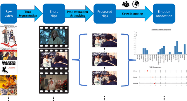 Figure 3 for ARBEE: Towards Automated Recognition of Bodily Expression of Emotion In the Wild