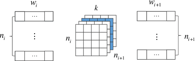 Figure 3 for FedNILM: Applying Federated Learning to NILM Applications at the Edge