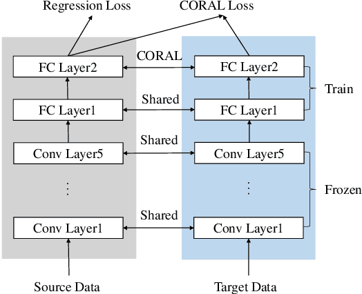 Figure 4 for FedNILM: Applying Federated Learning to NILM Applications at the Edge