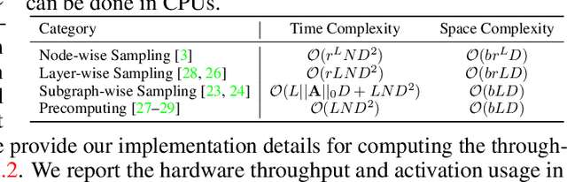 Figure 3 for A Comprehensive Study on Large-Scale Graph Training: Benchmarking and Rethinking