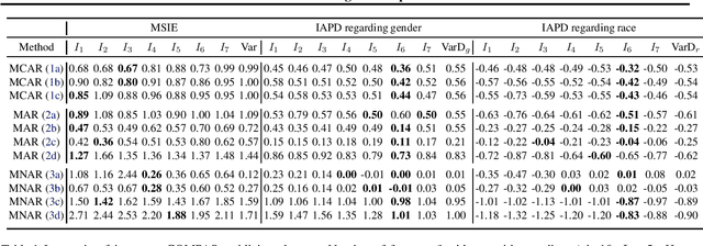 Figure 1 for Fairness in Missing Data Imputation