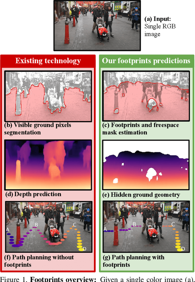 Figure 1 for Footprints and Free Space from a Single Color Image