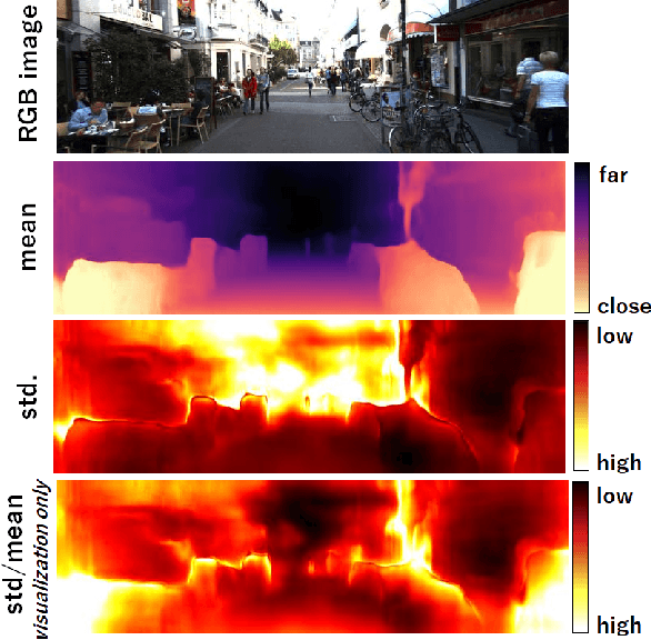 Figure 1 for Variational Monocular Depth Estimation for Reliability Prediction