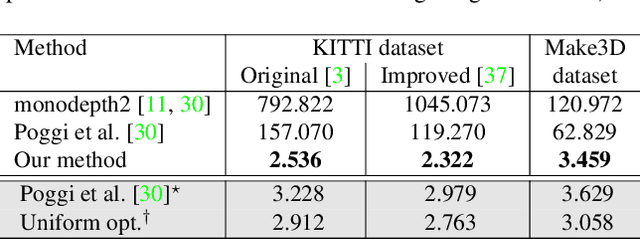 Figure 2 for Variational Monocular Depth Estimation for Reliability Prediction