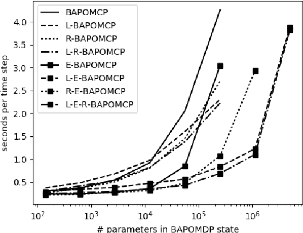 Figure 2 for Learning in POMDPs with Monte Carlo Tree Search