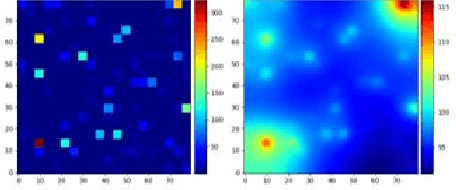 Figure 3 for A Thermal Machine Learning Solver For Chip Simulation