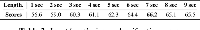 Figure 4 for RespireNet: A Deep Neural Network for Accurately Detecting Abnormal Lung Sounds in Limited Data Setting
