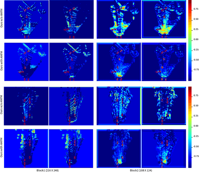 Figure 3 for HVPR: Hybrid Voxel-Point Representation for Single-stage 3D Object Detection