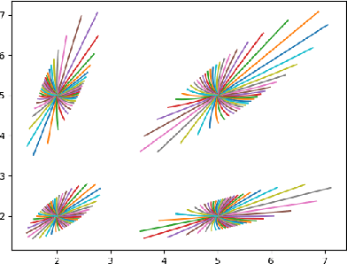 Figure 1 for Classifying histograms of medical data using information geometry of beta distributions