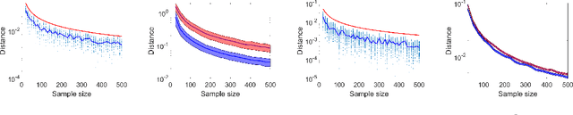 Figure 1 for Differential Privacy Over Riemannian Manifolds