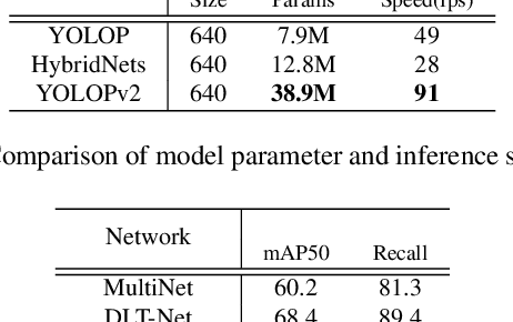 Figure 2 for YOLOPv2: Better, Faster, Stronger for Panoptic Driving Perception