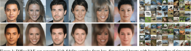 Figure 1 for DiffuseVAE: Efficient, Controllable and High-Fidelity Generation from Low-Dimensional Latents