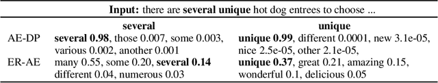 Figure 3 for ER-AE: Differentially-private Text Generation for Authorship Anonymization