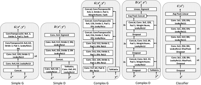 Figure 2 for Relaxed Conditional Image Transfer for Semi-supervised Domain Adaptation
