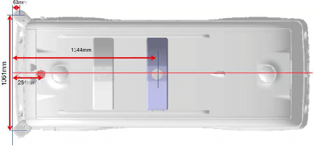 Figure 4 for The NEOLIX Open Dataset for AutonomousDriving