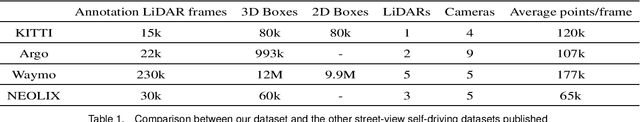 Figure 2 for The NEOLIX Open Dataset for AutonomousDriving