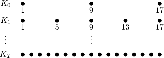 Figure 1 for Accelerating the Registration of Image Sequences by Spatio-temporal Multilevel Strategies