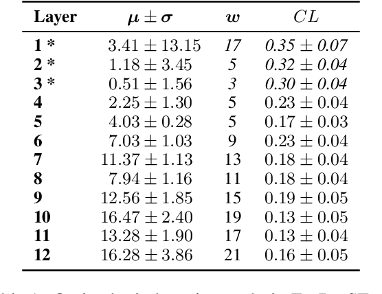 Figure 2 for On the Locality of Attention in Direct Speech Translation