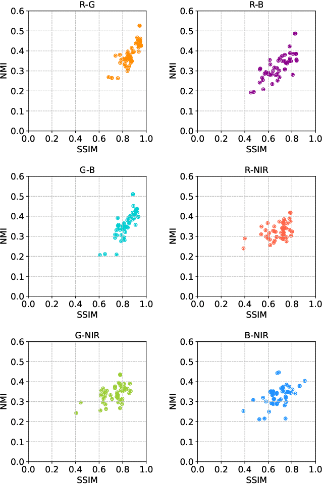 Figure 3 for A Dual Sensor Computational Camera for High Quality Dark Videography