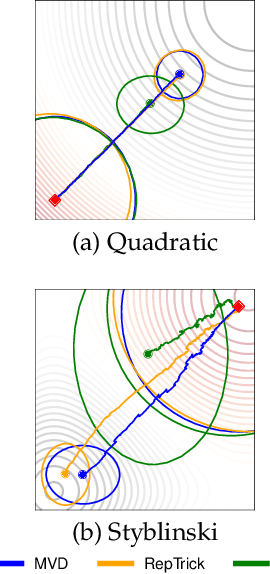 Figure 1 for An Analysis of Measure-Valued Derivatives for Policy Gradients