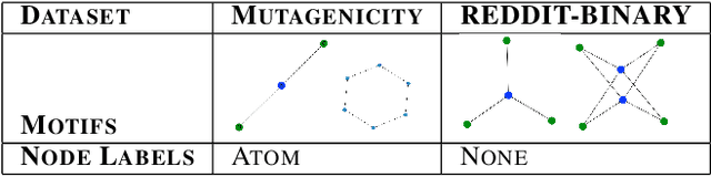 Figure 3 for GCExplainer: Human-in-the-Loop Concept-based Explanations for Graph Neural Networks