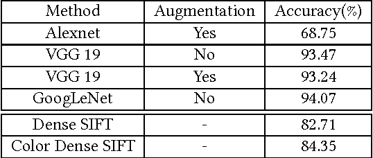 Figure 2 for DRAW: Deep networks for Recognizing styles of Artists Who illustrate children's books