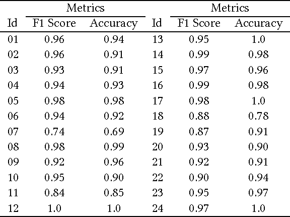 Figure 4 for DRAW: Deep networks for Recognizing styles of Artists Who illustrate children's books
