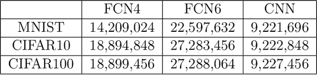 Figure 2 for Algorithmic Stability of Heavy-Tailed Stochastic Gradient Descent on Least Squares