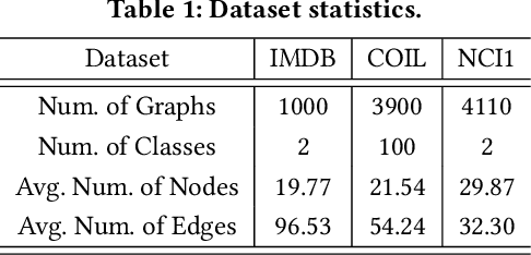 Figure 2 for A Hard Label Black-box Adversarial Attack Against Graph Neural Networks
